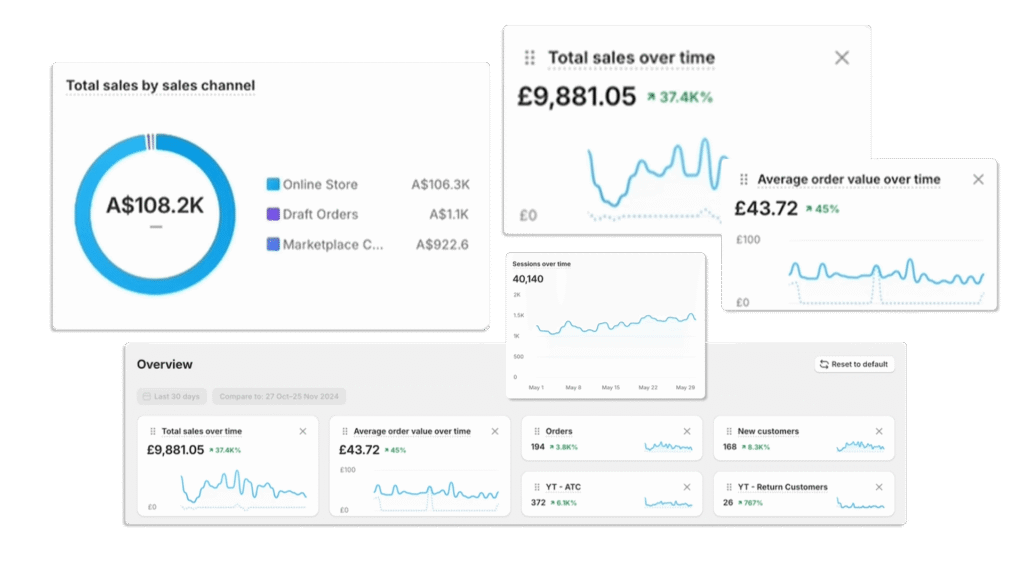 shopify store growth services by copten writer
