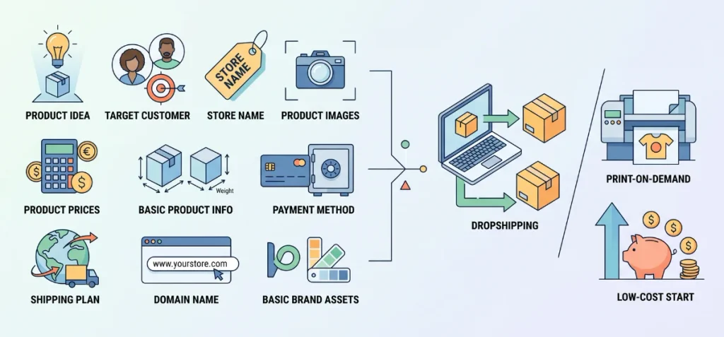 What You Need Before Starting a Shopify Store