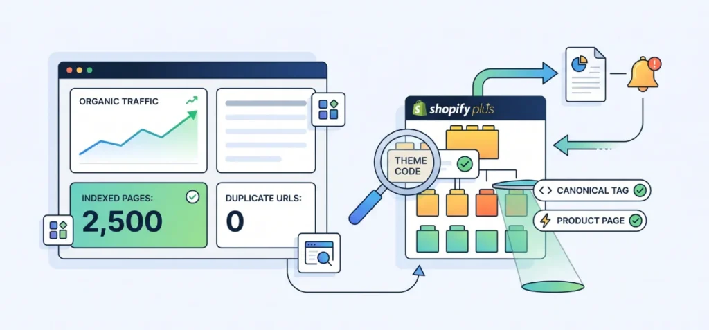 Create an SEO Monitoring System for Shopify Plus