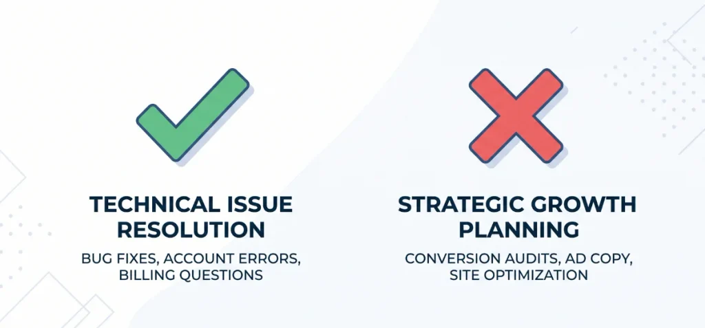 Shopify Plus Support What Do You Actually Get