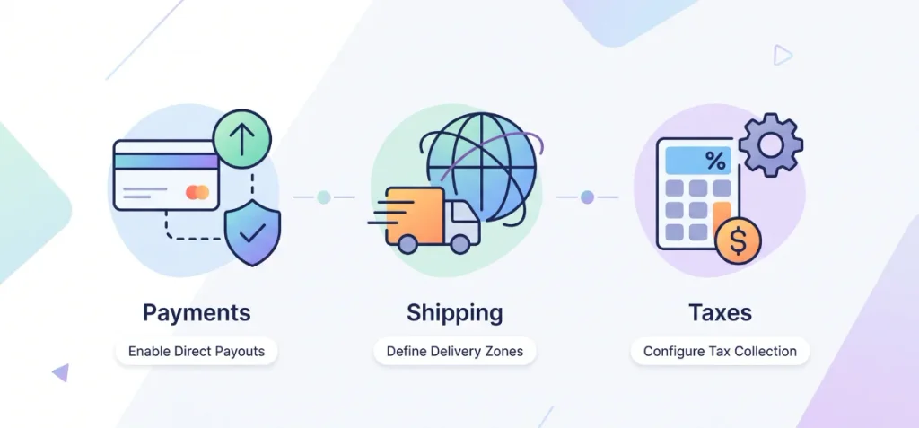 Set Up Payments Shipping and Taxes