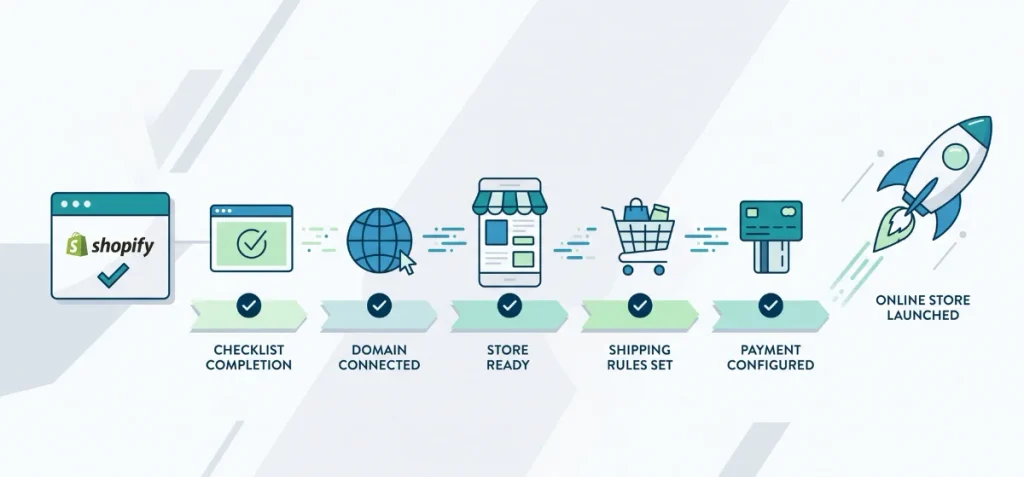 Shopify Store Setup Checklist