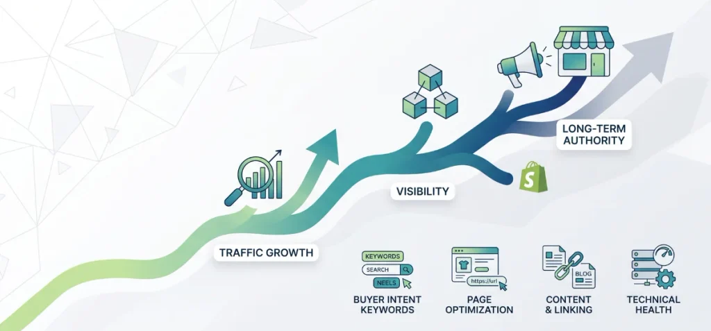 Get Organic Traffic with Shopify SEO