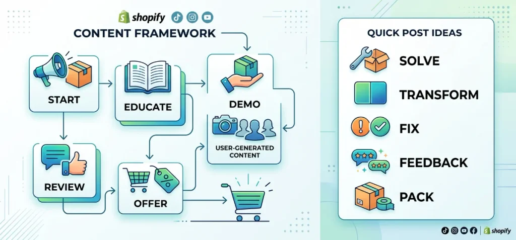 Promote Your Shopify Store on Social Media