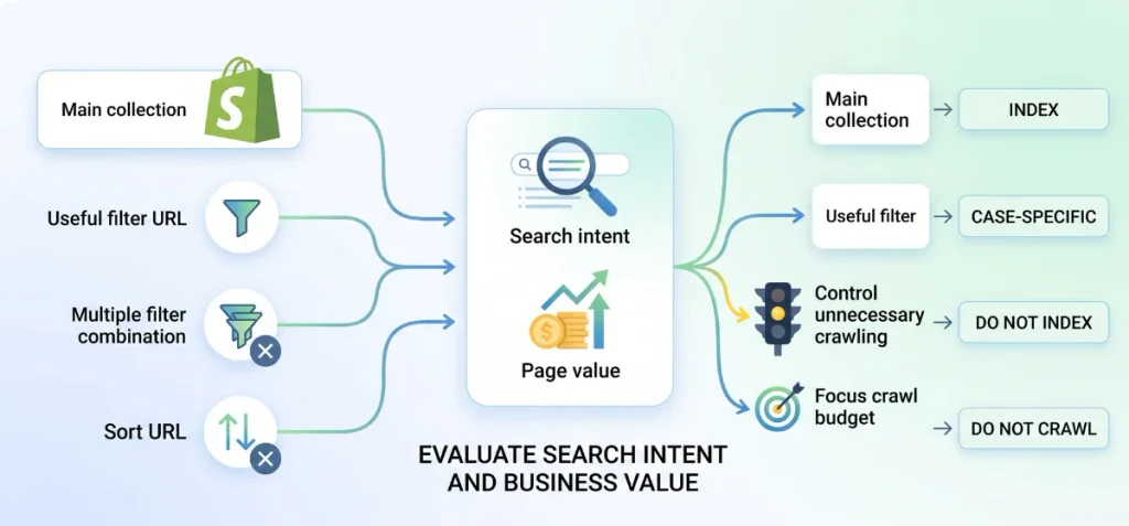 Which Shopify Filter URLs Should Google Crawl
