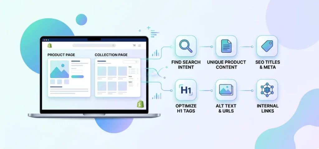 Optimize Product and Collection Pages for Shopify SEO