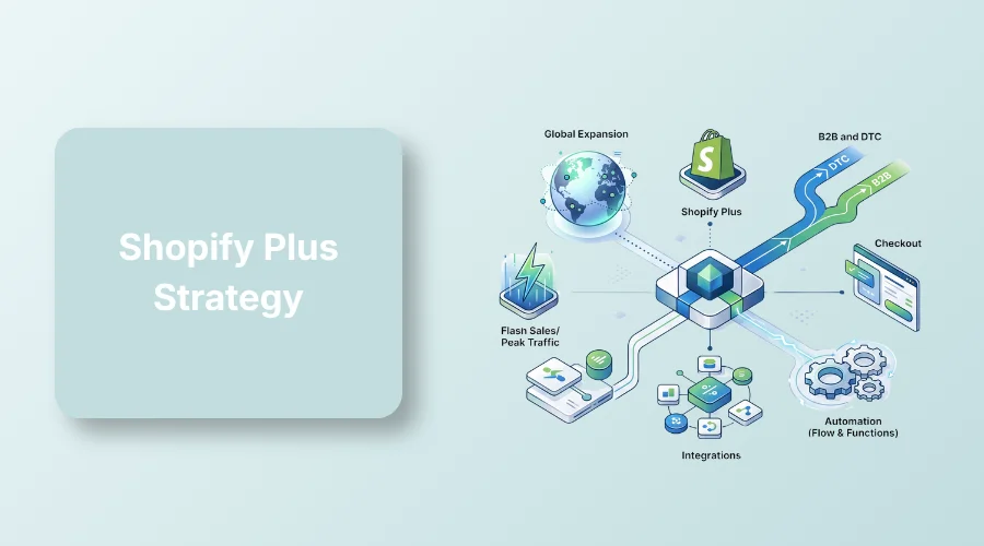 Featured Image of Shopify Plus Strategy