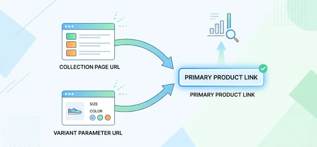 Duplicate Product URLs and Canonicalization