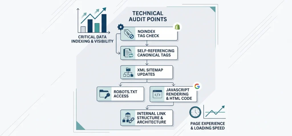 Fix Shopify Technical SEO Issues That Can Prevent Retrieval