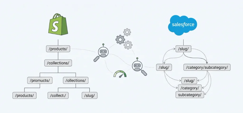 Shopify Plus vs Salesforce Commerce Cloud for SEO